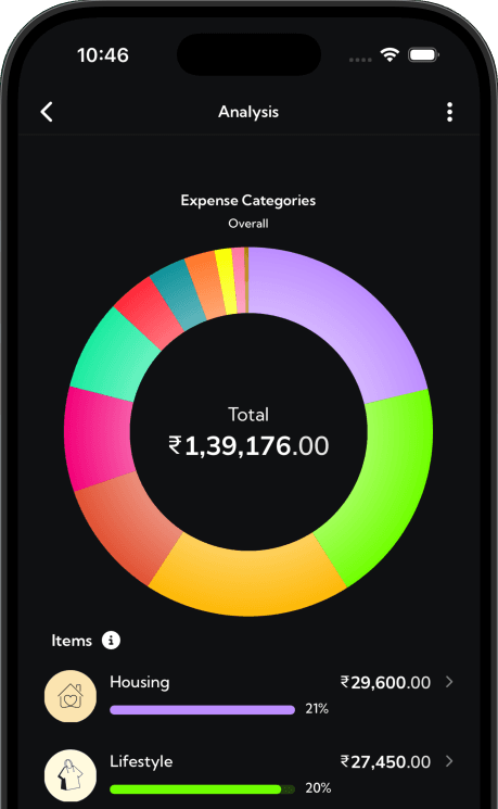 Analysis & Insights